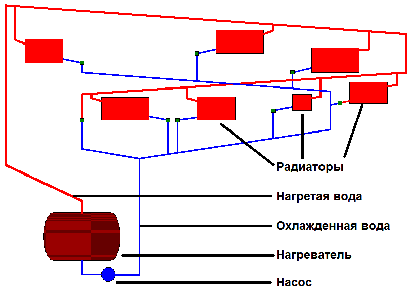 Схема правильного подключение радиаторов отопления при двухтрубной системе