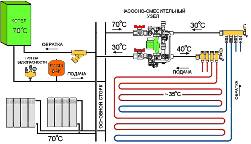 Схема подключения теплых полов и радиаторов отопления